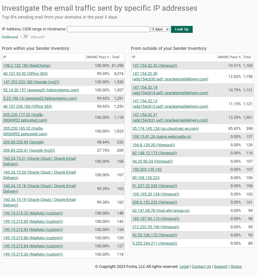 Domain status overview lookup