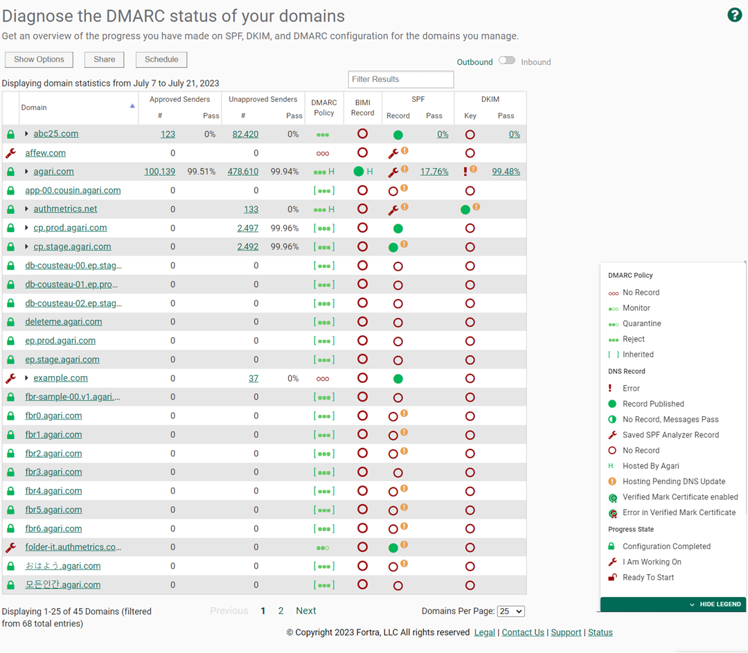 Domain status overview lookup