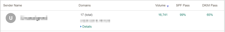 DKIM PASS results for the domains for messages sent from the Custom Sender A. DKIM PASS results for the domains for messages sent from the Custom Sender A.