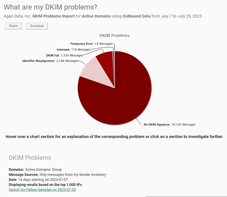 DKIM problem report DKIM problem report