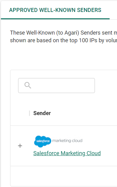 Sender Salesforce and its Sender Profile link Sender Salesforce and its Sender Profile link