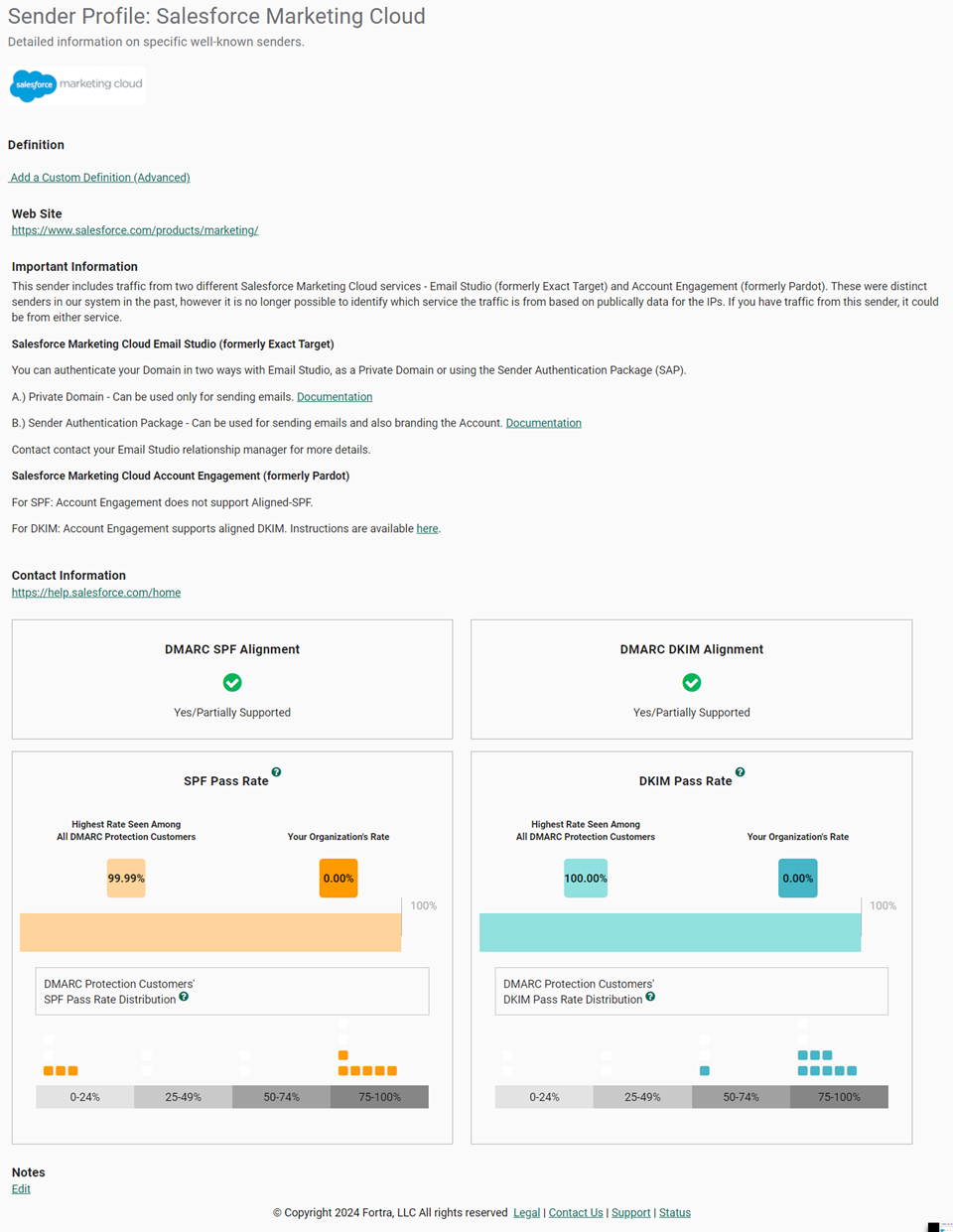 Sender Profile details for Salesforce Sender Profile details for Salesforce