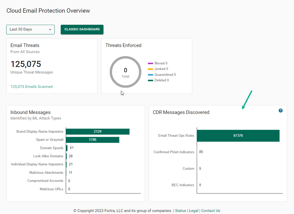 The CDR indicator on the dashboard and reports page. The CDR indicator on the dashboard and reports page.