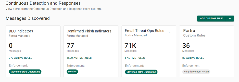 CDR with BEC, SOC, and local CDR rule feeds. CDR with BEC, SOC, and local CDR rule feeds.