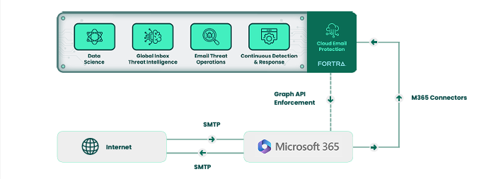 Quadrants on the overview page. Quadrants on the overview page.