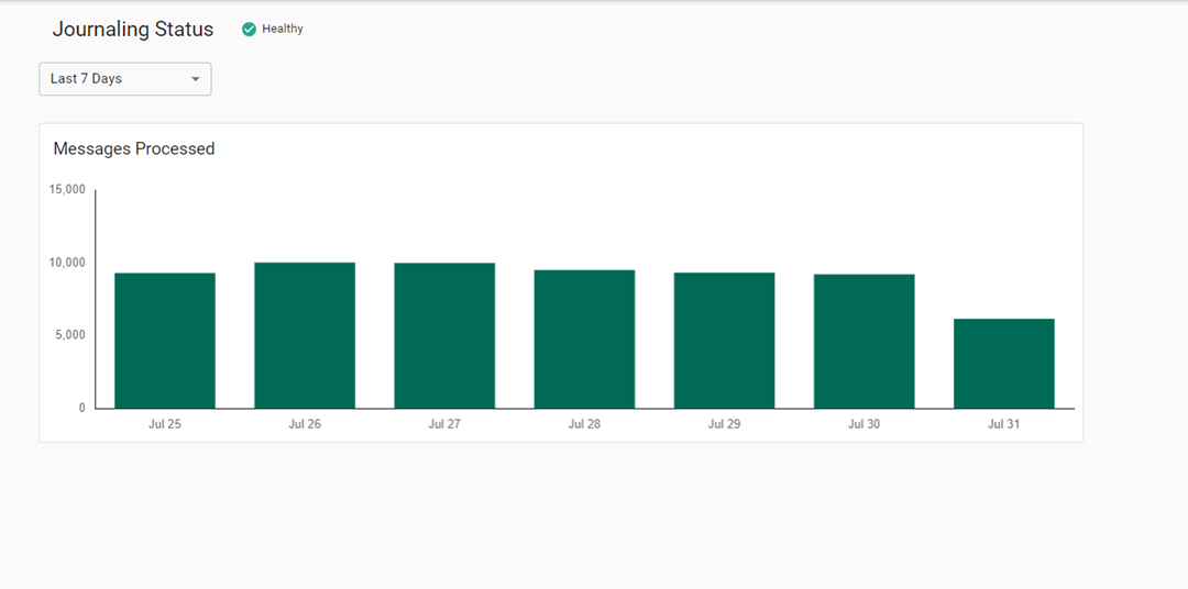 Quadrants on the overview page. Quadrants on the overview page.