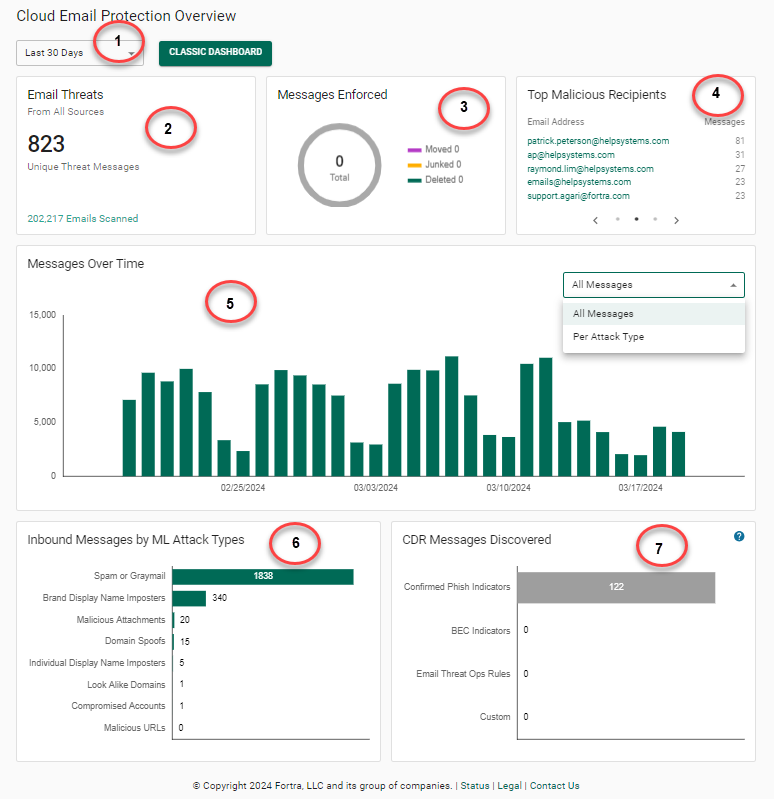 Quadrants on the overview page. Quadrants on the overview page.