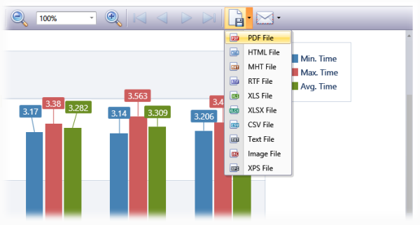 Export Loading Chart Format Using Charts