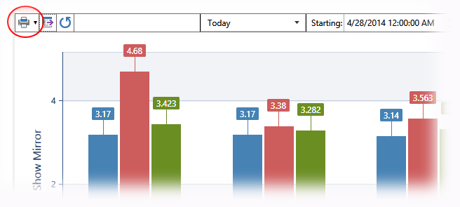Using Charts