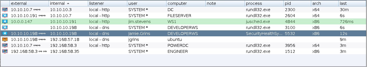 Session and Target Visualizations