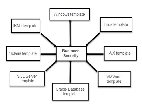 What are Templates?