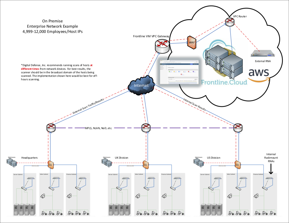 Rna Encoder Hardware Install RNA Hardware Scanner Appliance