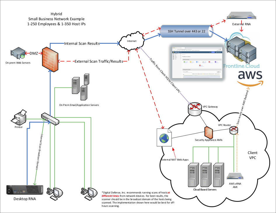 Install RNA Hardware Scanner Appliance