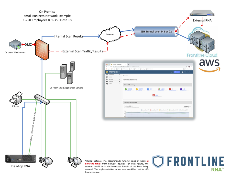 Rna Encoder Hardware Install RNA Hardware Scanner Appliance