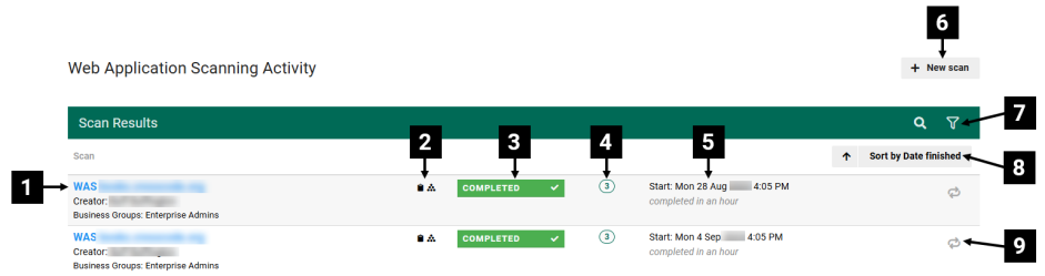Understand Scan Activity