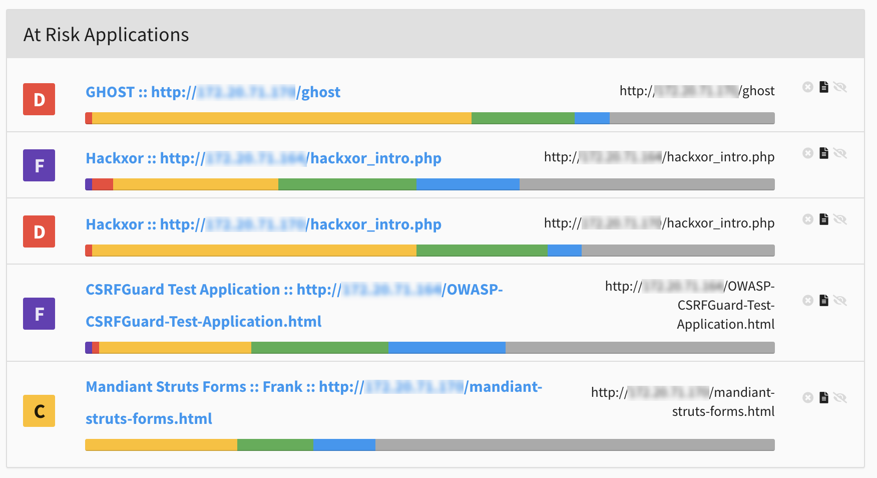 Active View - Overview