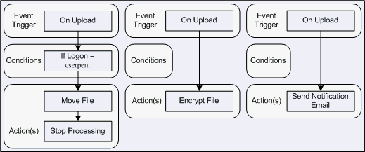 illust_stopprocessingflowchart.gif