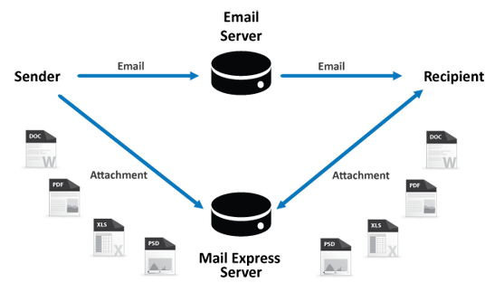 diagram-mailexpress.png