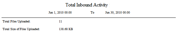 Report_TotalInbound.gif