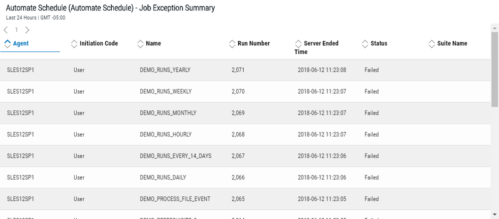 Assets