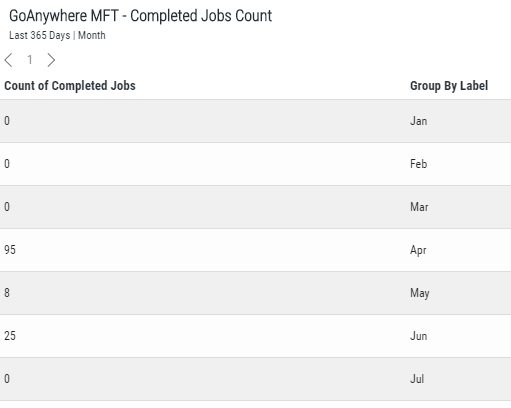 Completed Jobs Summary widget