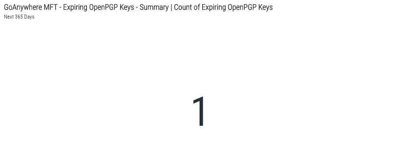 Expiring OpenPGP Keys widget