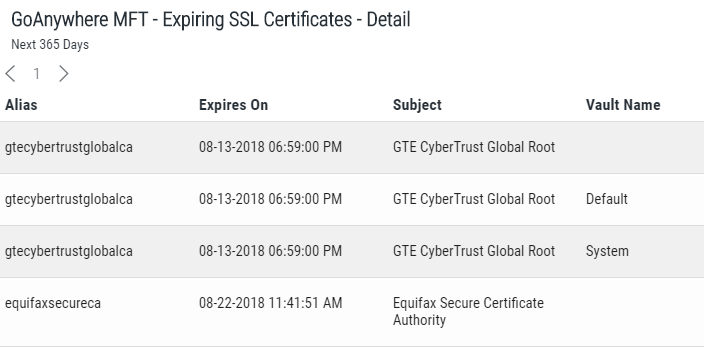 Expiring SSL Certificates widget