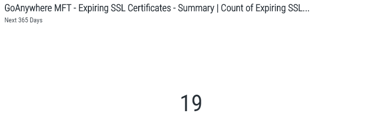 Expiring SSL Certificates widget