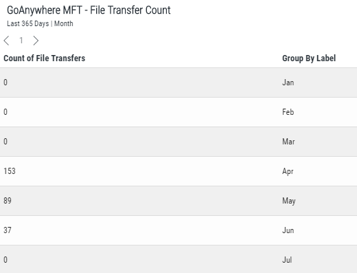 File Transfer Summary widget