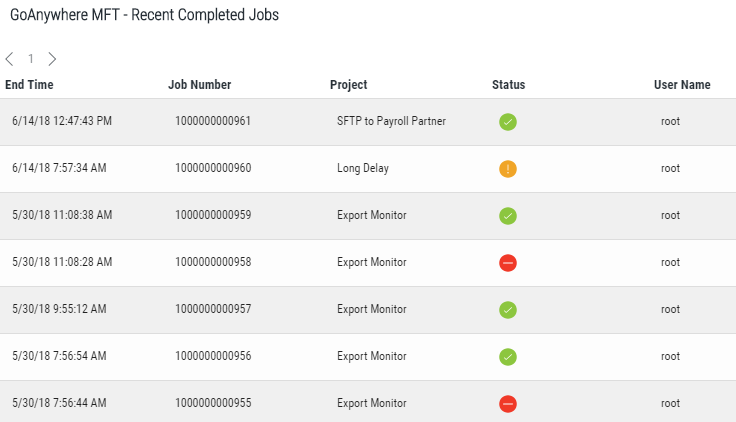 Recent Completed Jobs widget