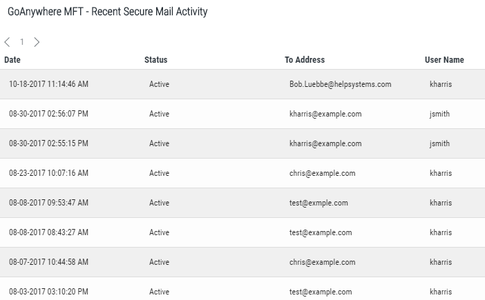 Recent Secure Mail Activity widget