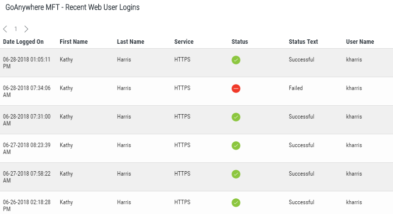  Recent Web User Logins widget