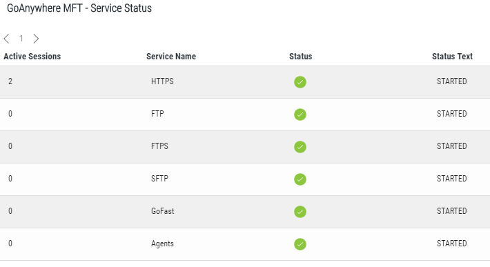 Service Status widget