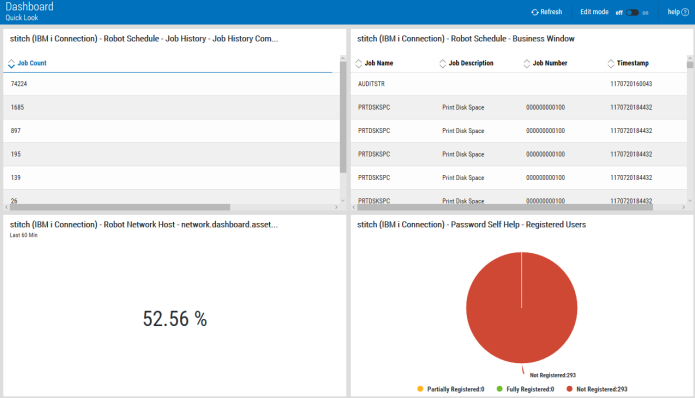 Image with some of the available dashboards displayed