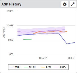 ASP History dashboard widget