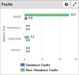 Faults database widget