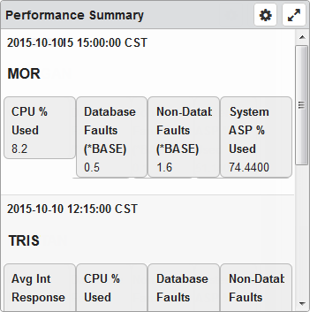 Performance Summary dashboard widget.