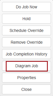 A Show Actions menu with Diagram Job on it.