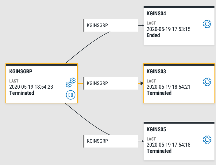 Showing the orange outlines and lines which indicate the part of the job flow that's in focus.