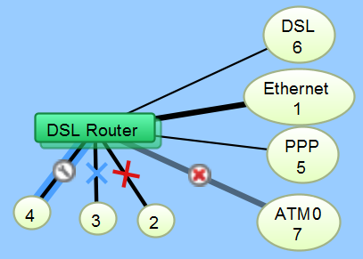 Link States