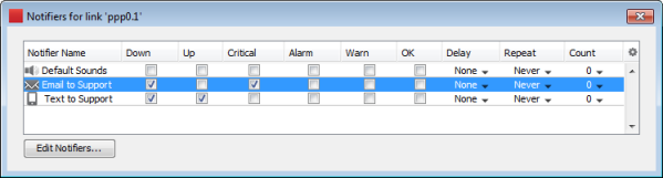 Notifiers Window - links